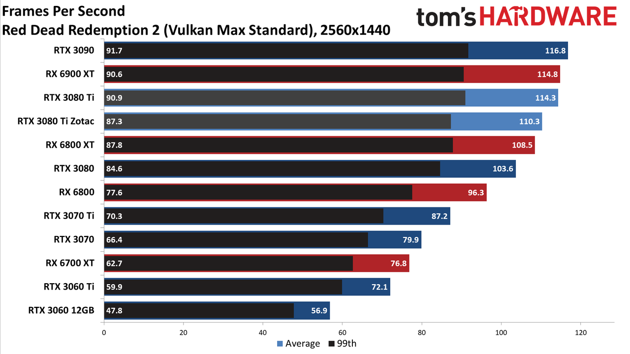 Zotac RTX 3080 Ti Amp Holo