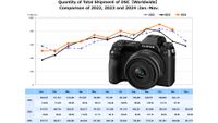 CIPA November 2024 camera shipments data