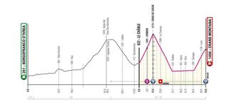 Stage 13 - Giro d'Italia: Rubio beats Pinot, Cepeda to win abbreviated mountain stage 13