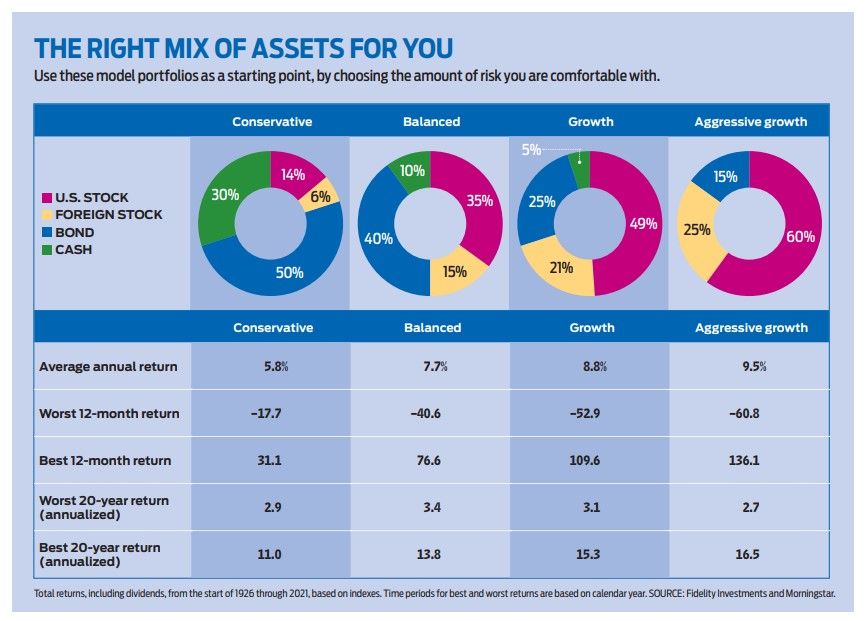 asset allocation model portfolios to determine risk capacity