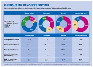 asset allocation model portfolios to determine risk capacity