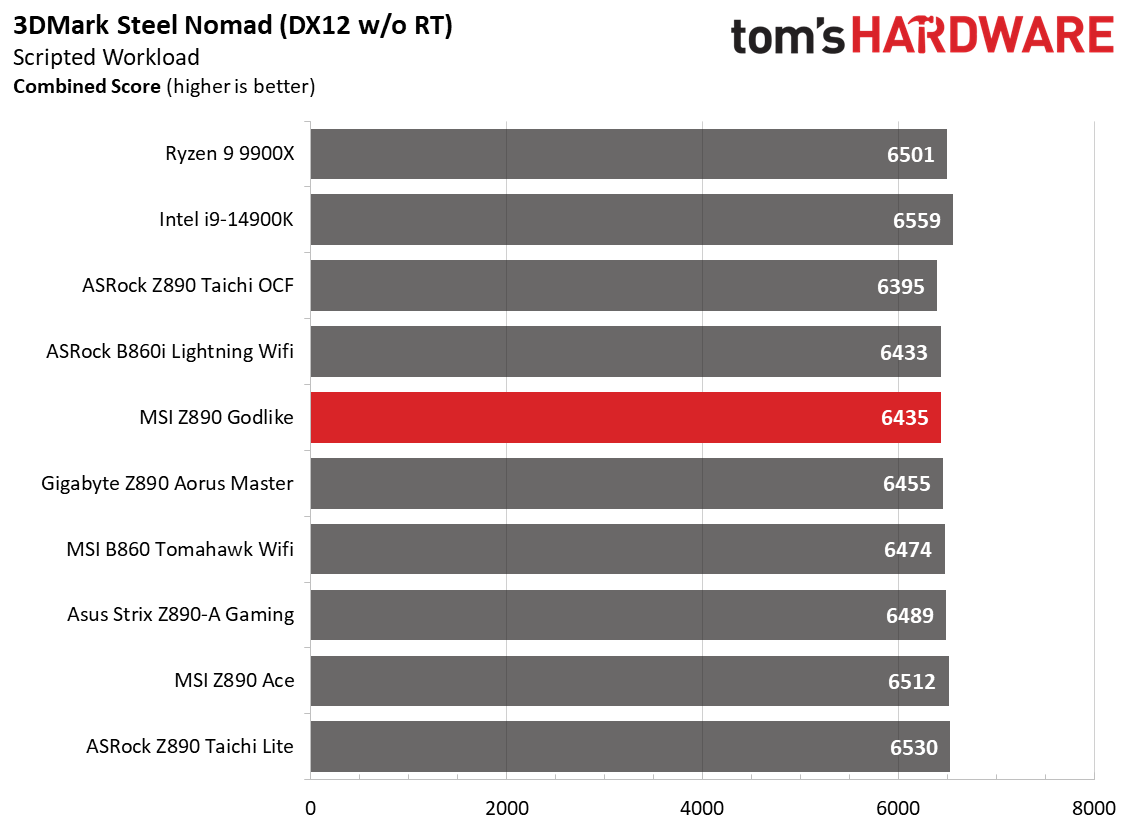 MSI Z890 Godlike