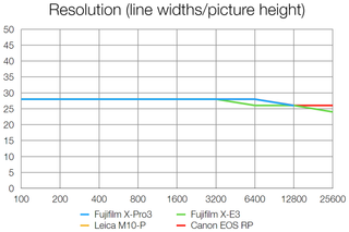 Fujifilm X-Pro3 review