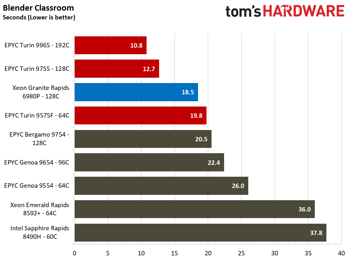 AMD