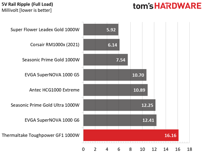 Thermaltake Toughpower GF1 1000W