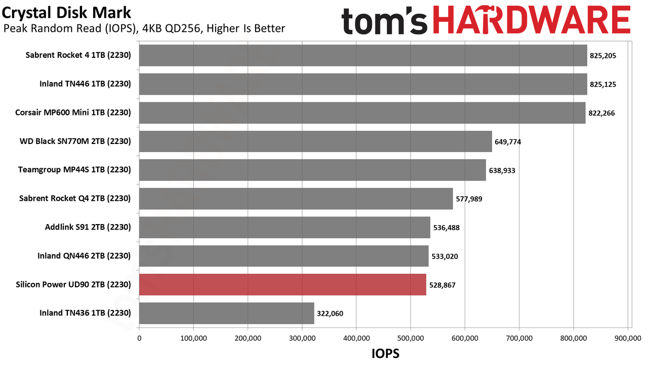 2TB Silicon Power UD90 2230 SSD