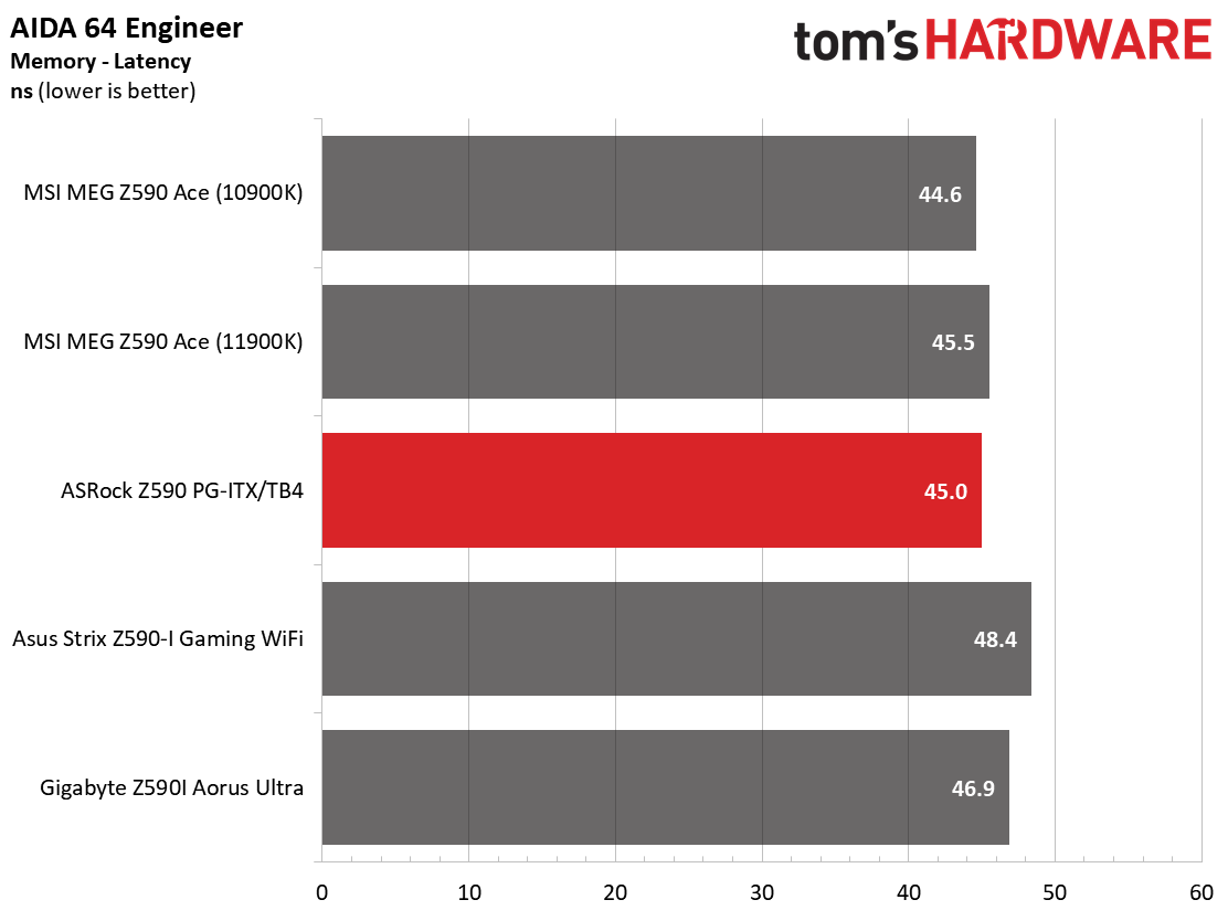 Z590 ITX Boards