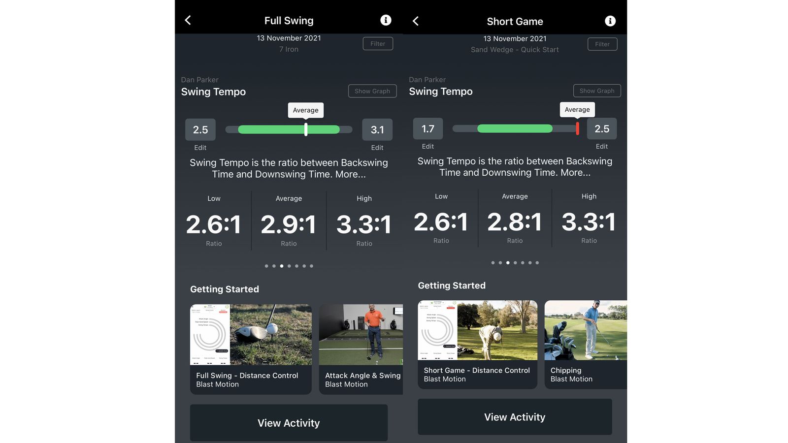 Blast Golf Swing Analyser Review Golf Monthly