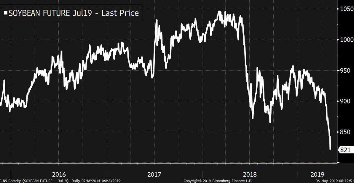 Soybean sales. 