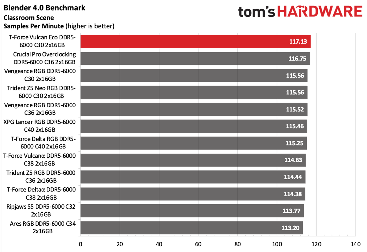 DDR5 Review