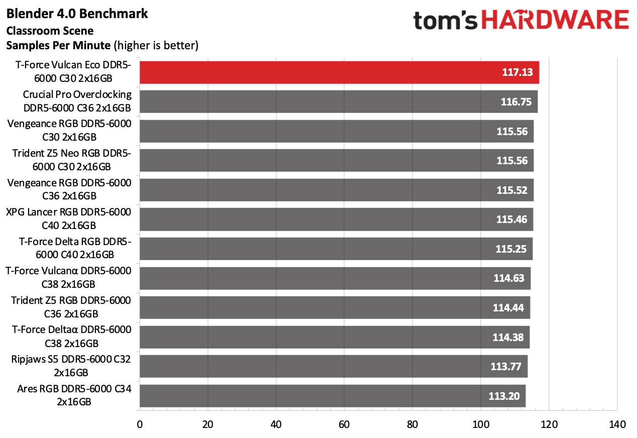 DDR5 Review