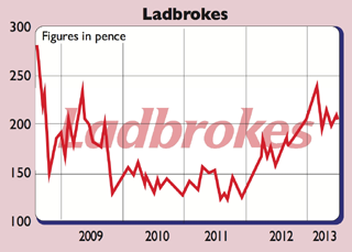 651_P12_Ladbrokes