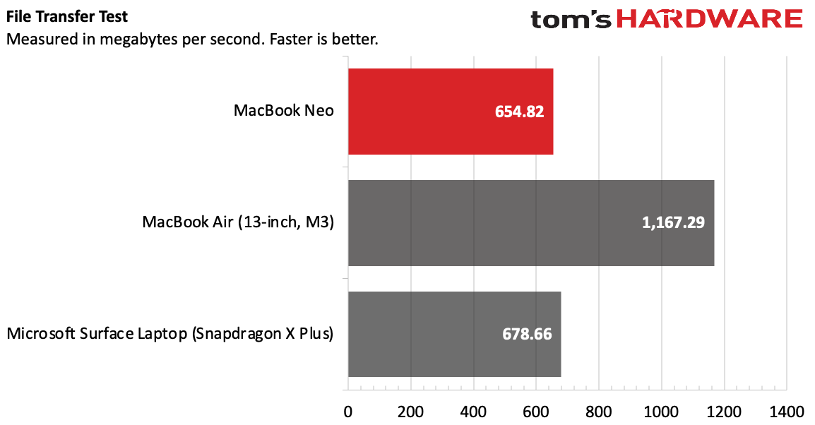 MacBook Neo