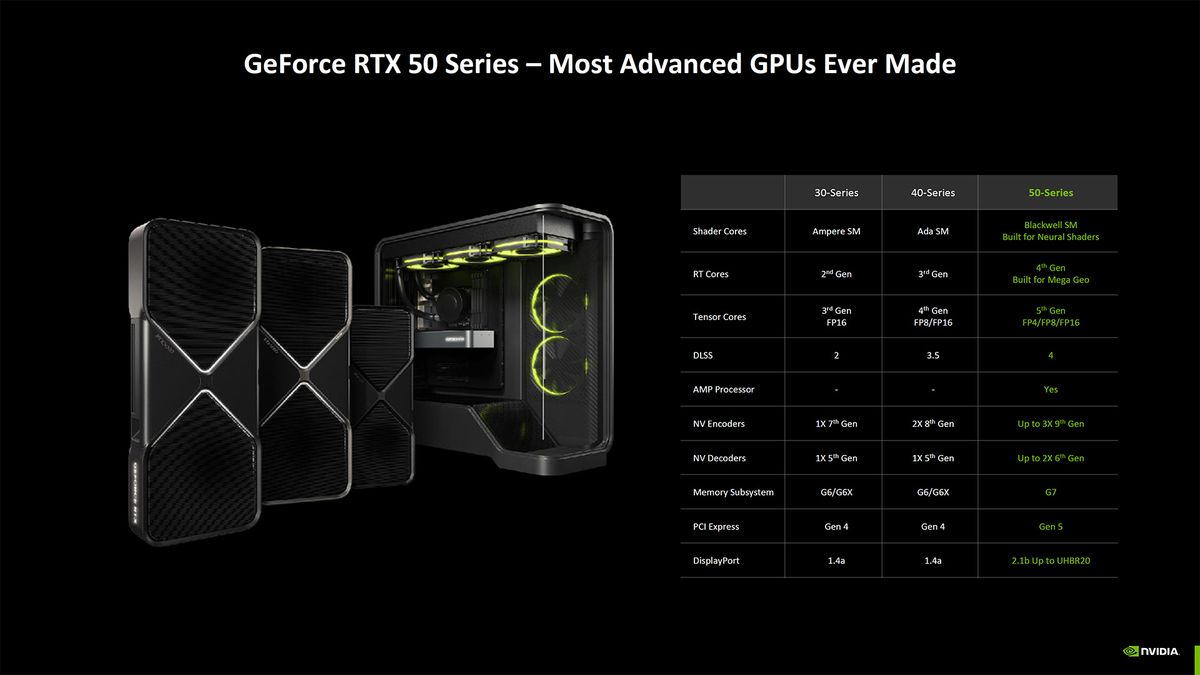 Nvidia Blackwell RTX 50-series Founders Edition graphics cards