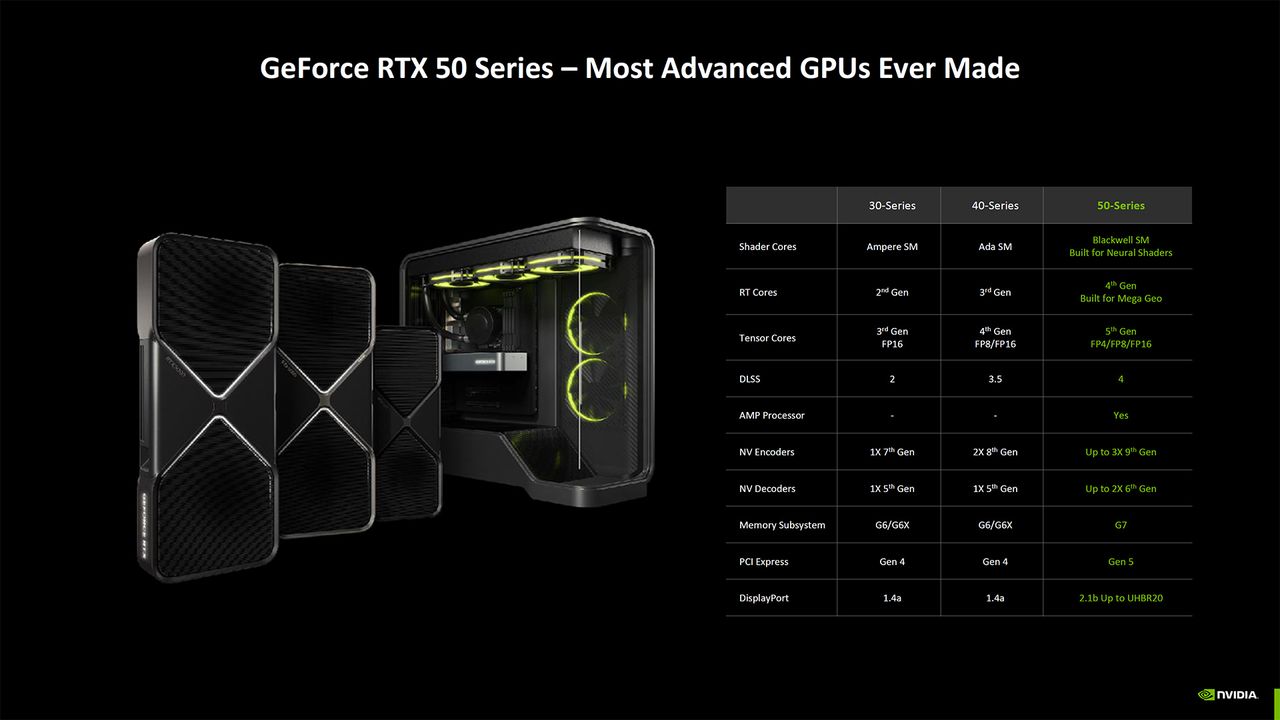 Nvidia Blackwell RTX 50-series Founders Edition graphics cards