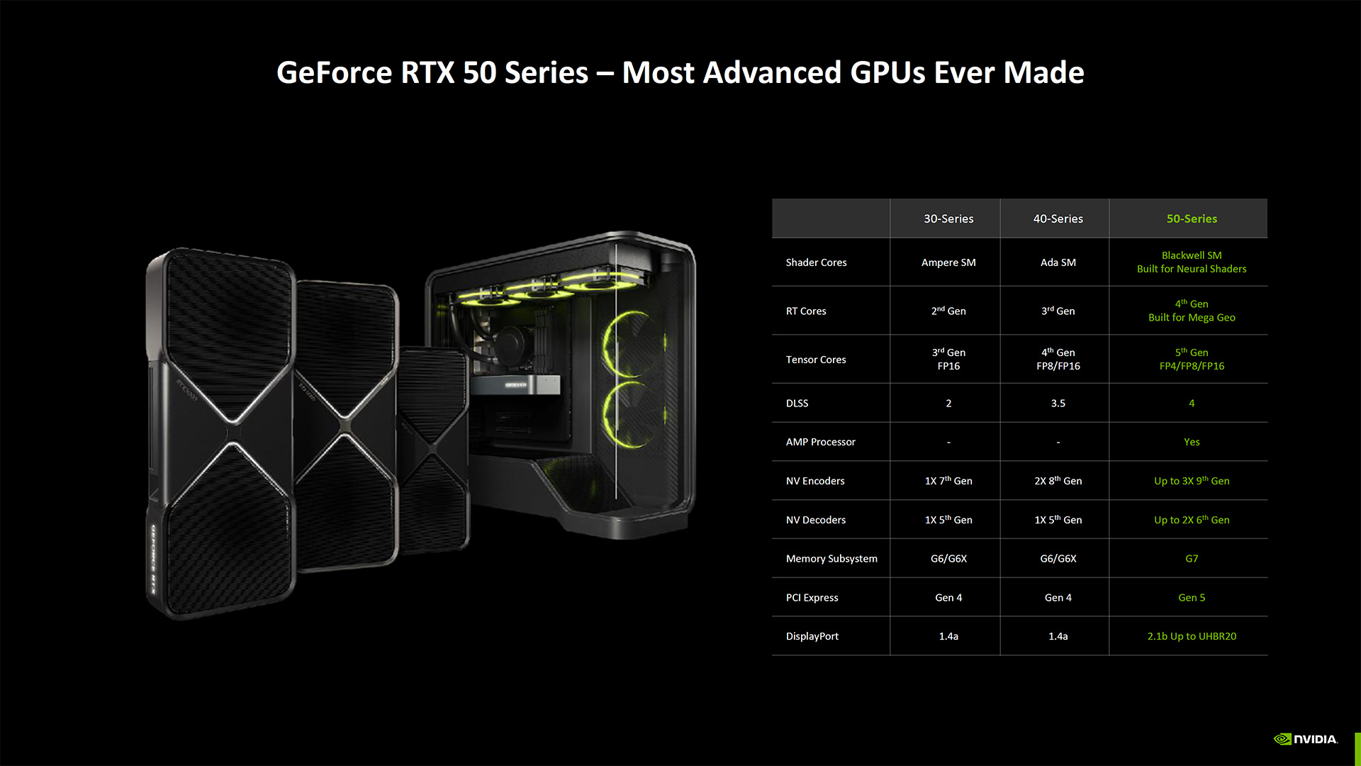 Nvidia Blackwell RTX 50-series Founders Edition graphics cards