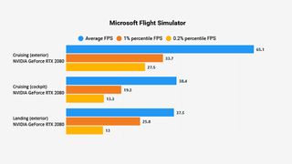 Microsoft Flight Sim benchmark results