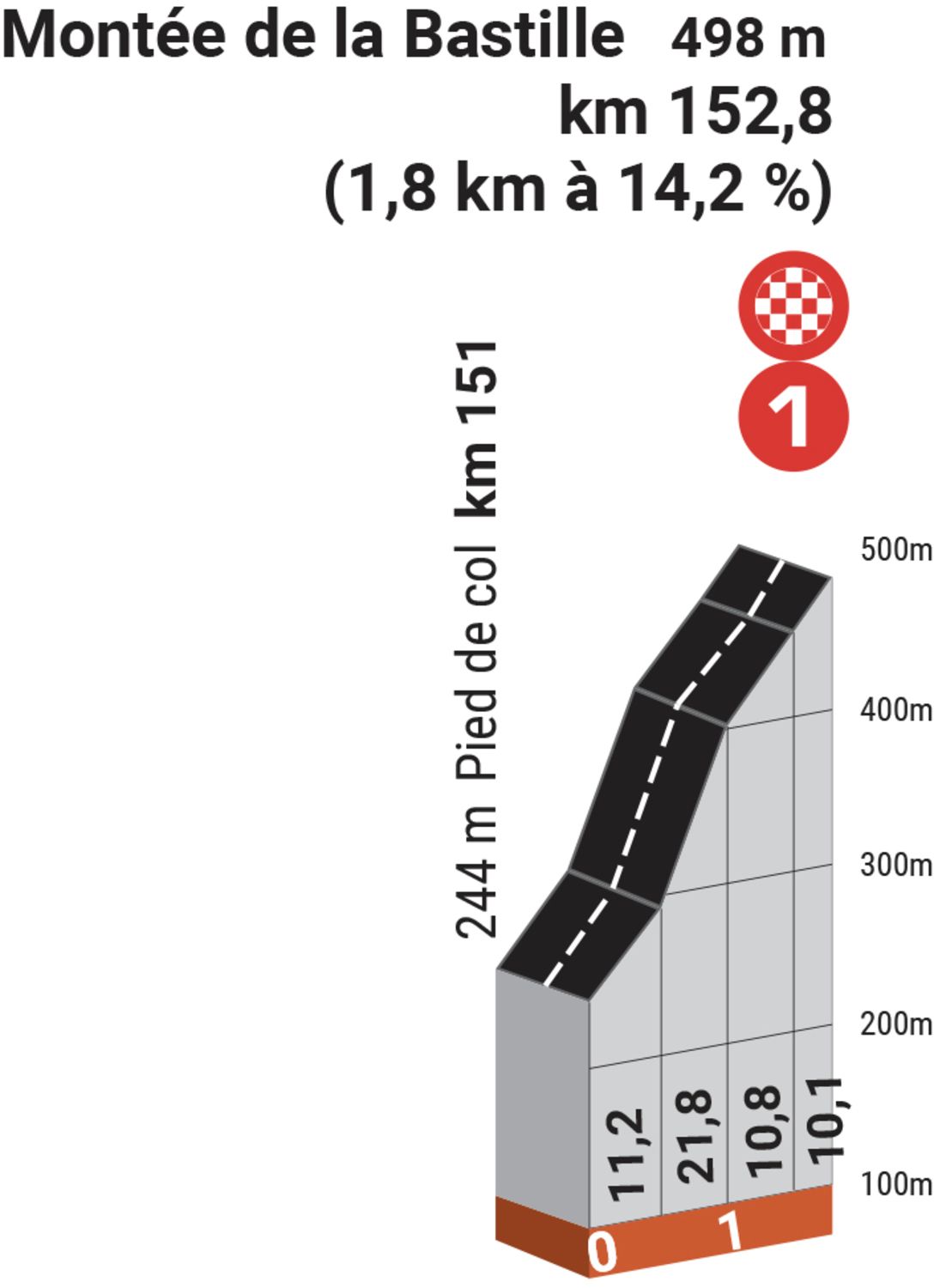 Profile for stage 8 of the Criterium du Dauphine