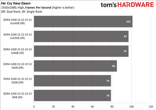 Ryzen 5000 Mobile Memory Scaling