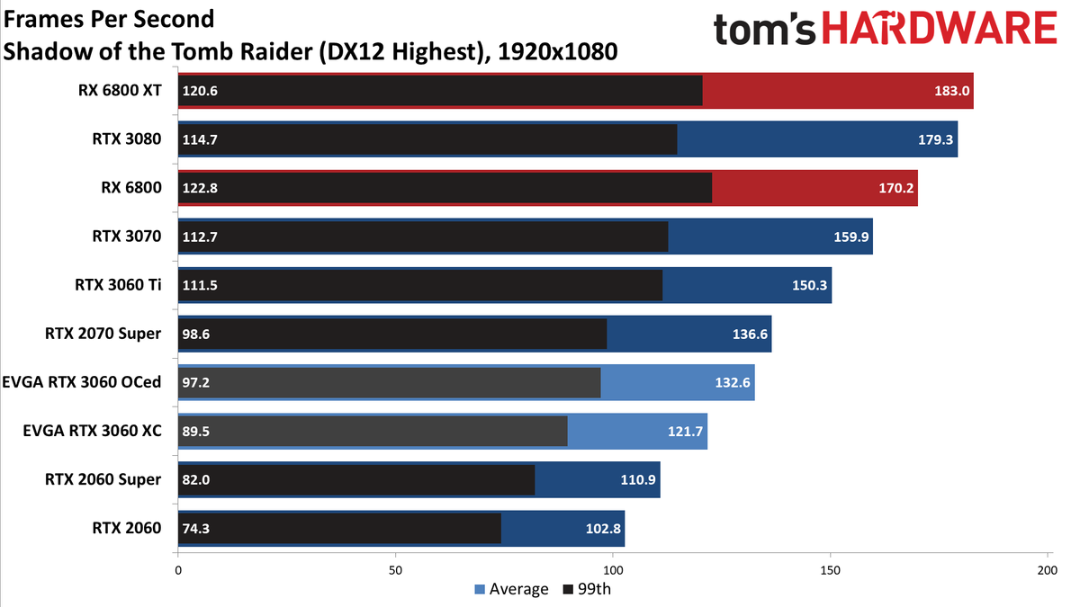 GeForce RTX 3060