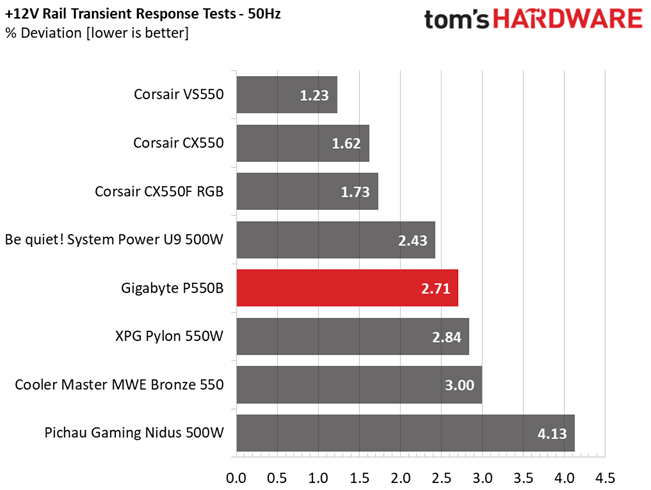 Gigabyte P550B
