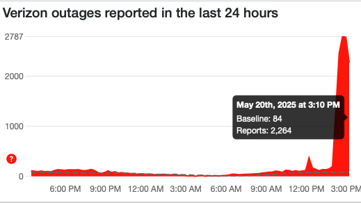 Down Detector reports