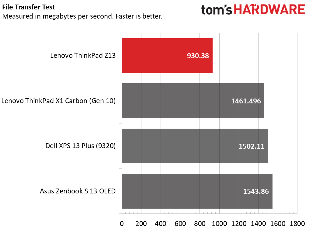 Lenovo ThinkPad Z13 Gen 1