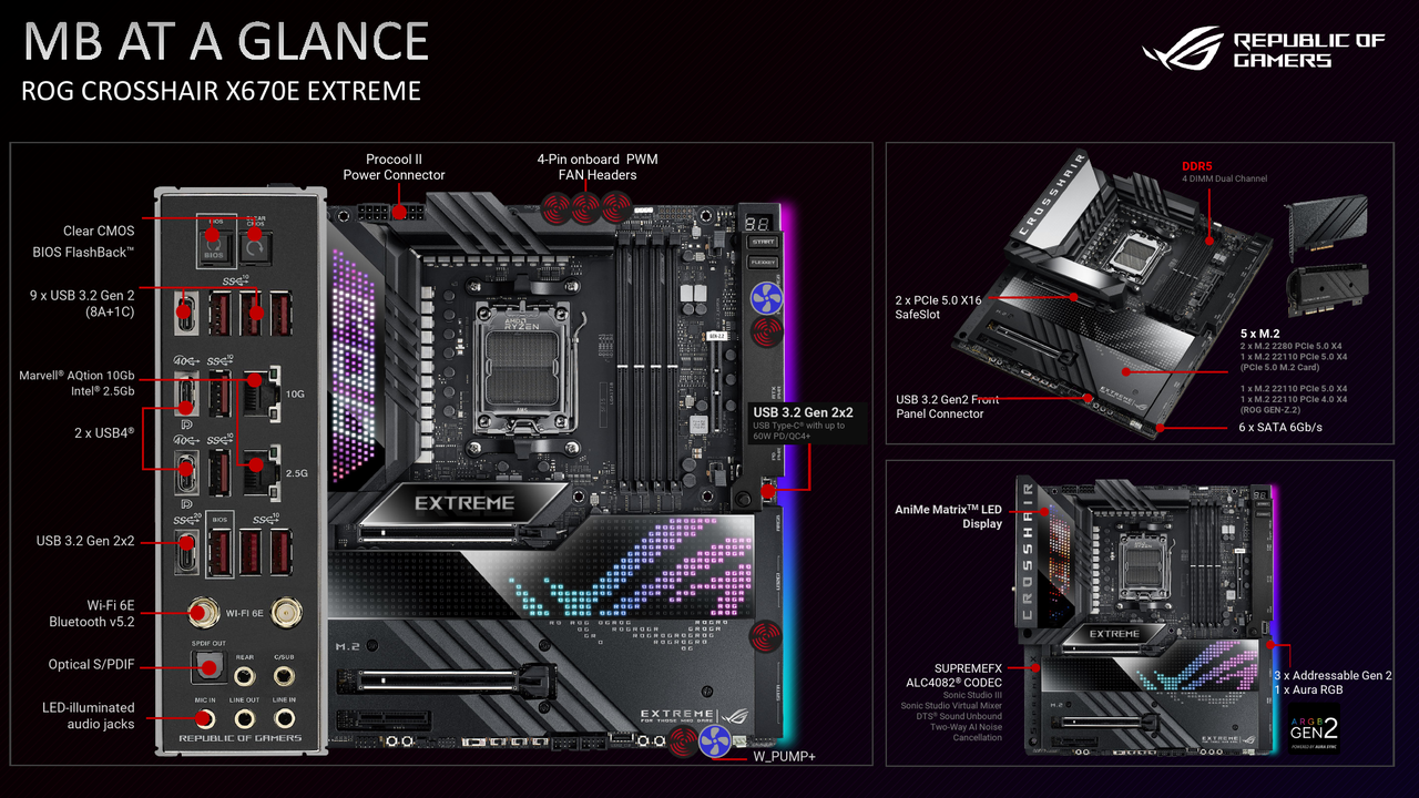 AMD