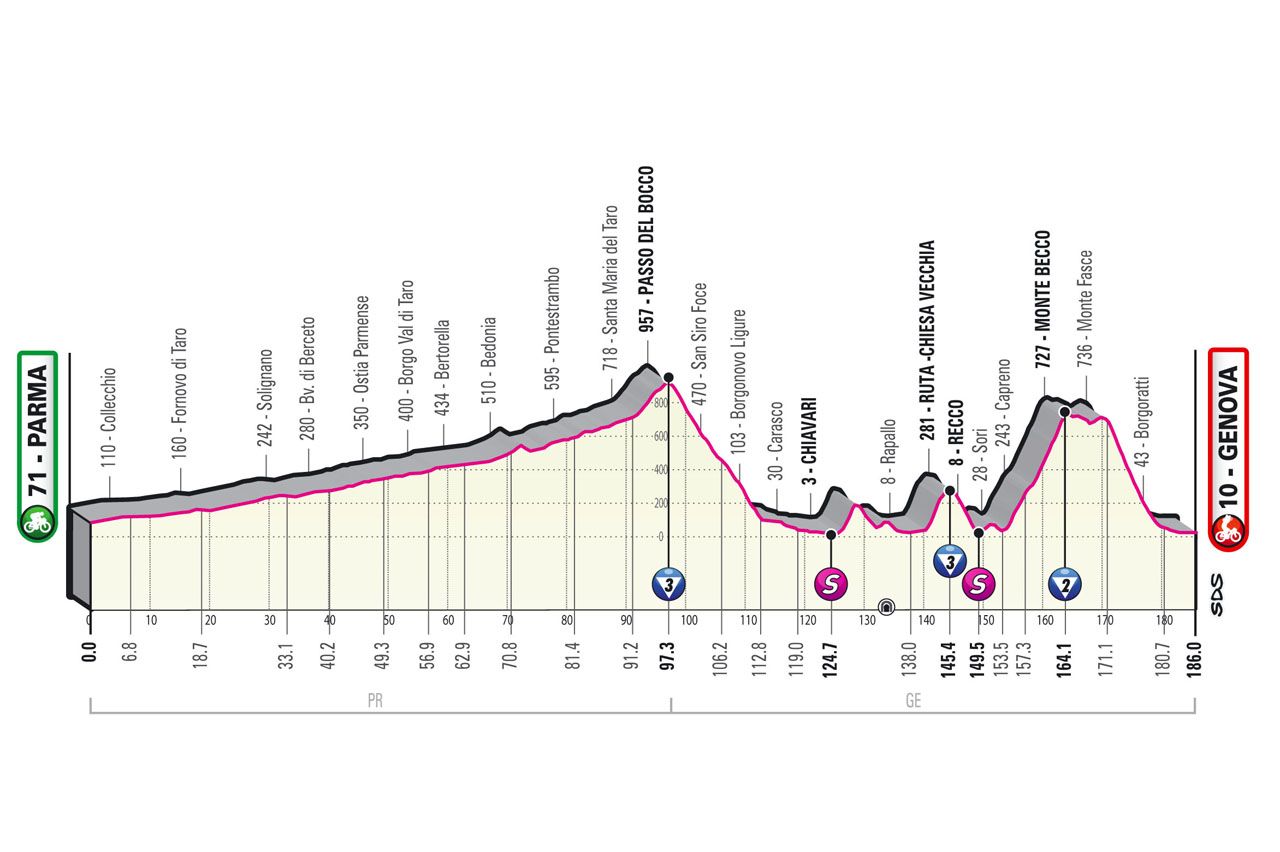 Giro d'Italia - Genova