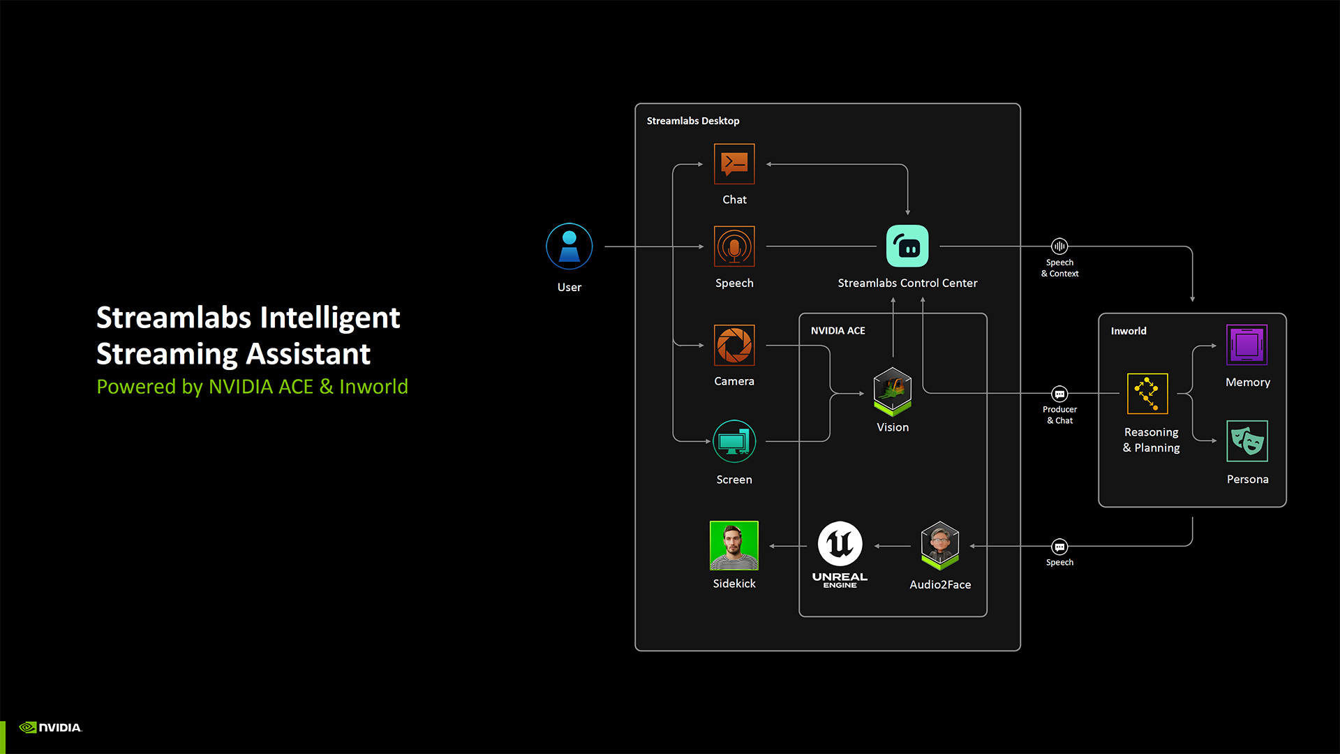 Nvidia RTX Blackwell for Creators