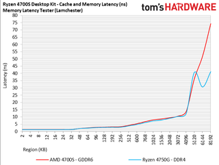 AMD Ryzen 4700S Desktop Kit