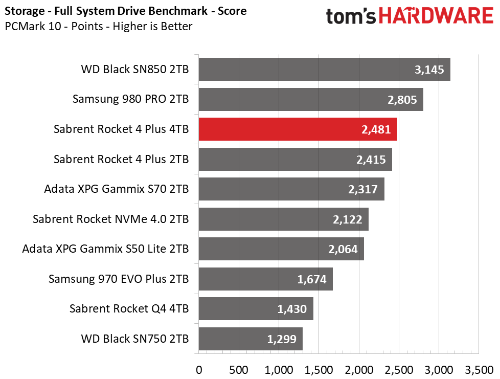 Sabrent Rocket 4 Plus 4TB