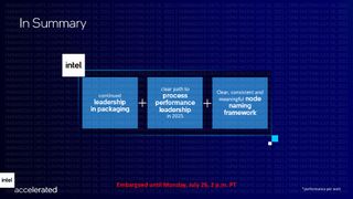 Intel Process Roadmap 2021 - 2025