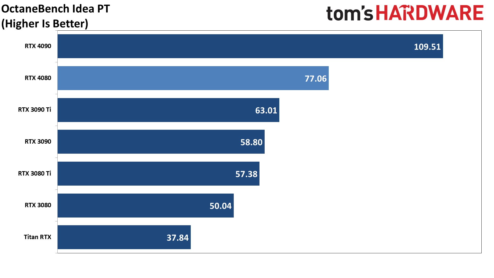 Nvidia GeForce RTX 4080, SPECviewperf