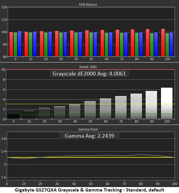 Gigabyte GS27QXA