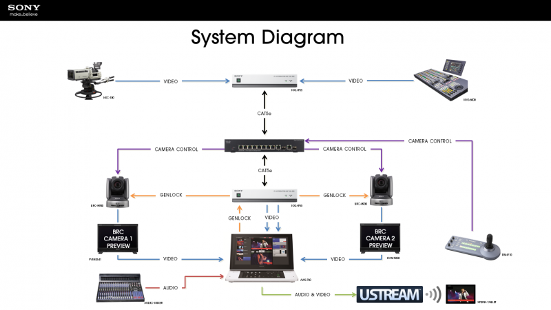 Sony Visca Over Ip Protocol – Sony Ip Setup Tool – RVYAC