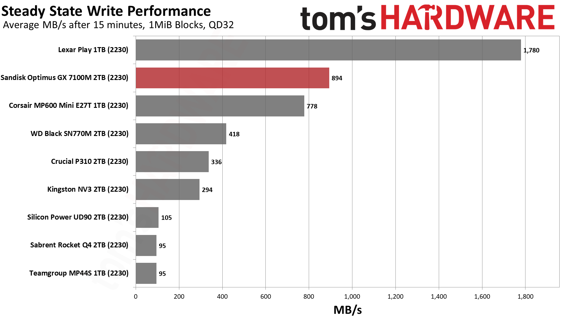 Sandisk Optimus GX 7100M 2TB SSD