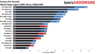 Ray Tracing Benchmarks