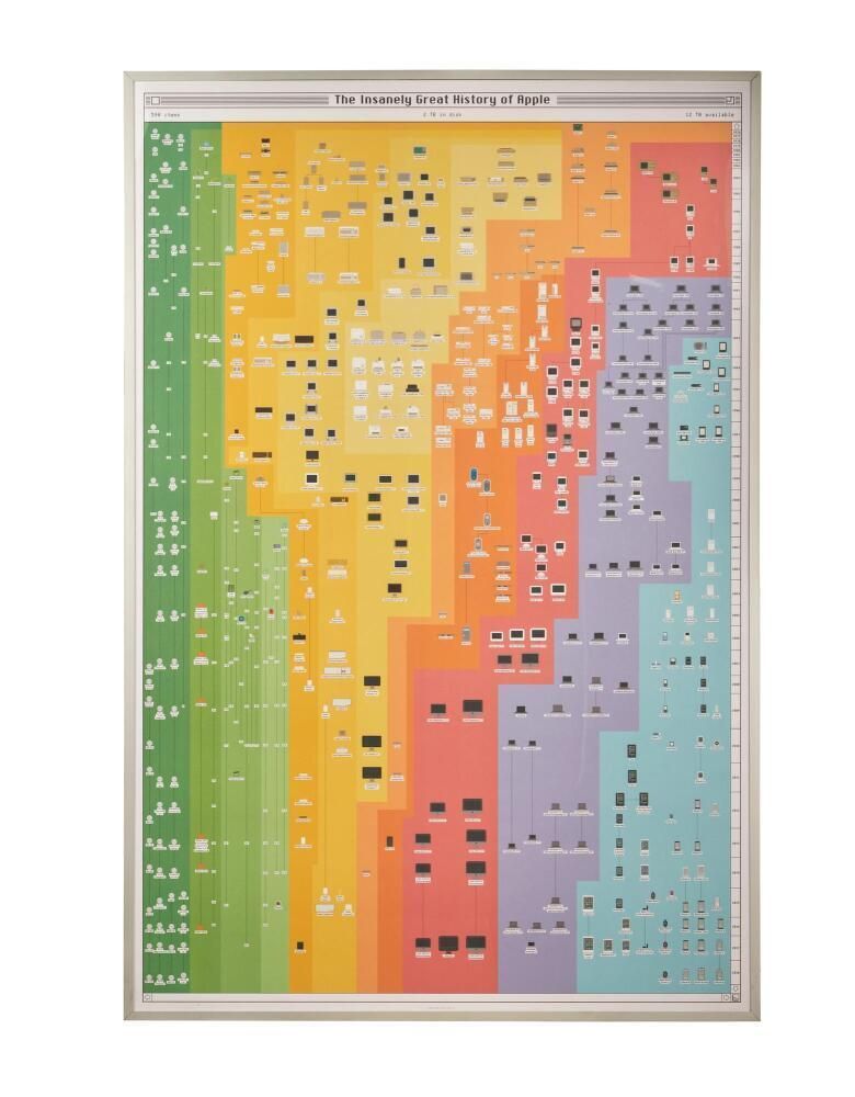 Apple poster