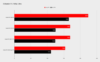 Nvidia RTX 3070 benchmarks