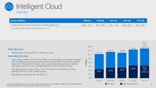 Microsoft Earnings Q3 Cloud