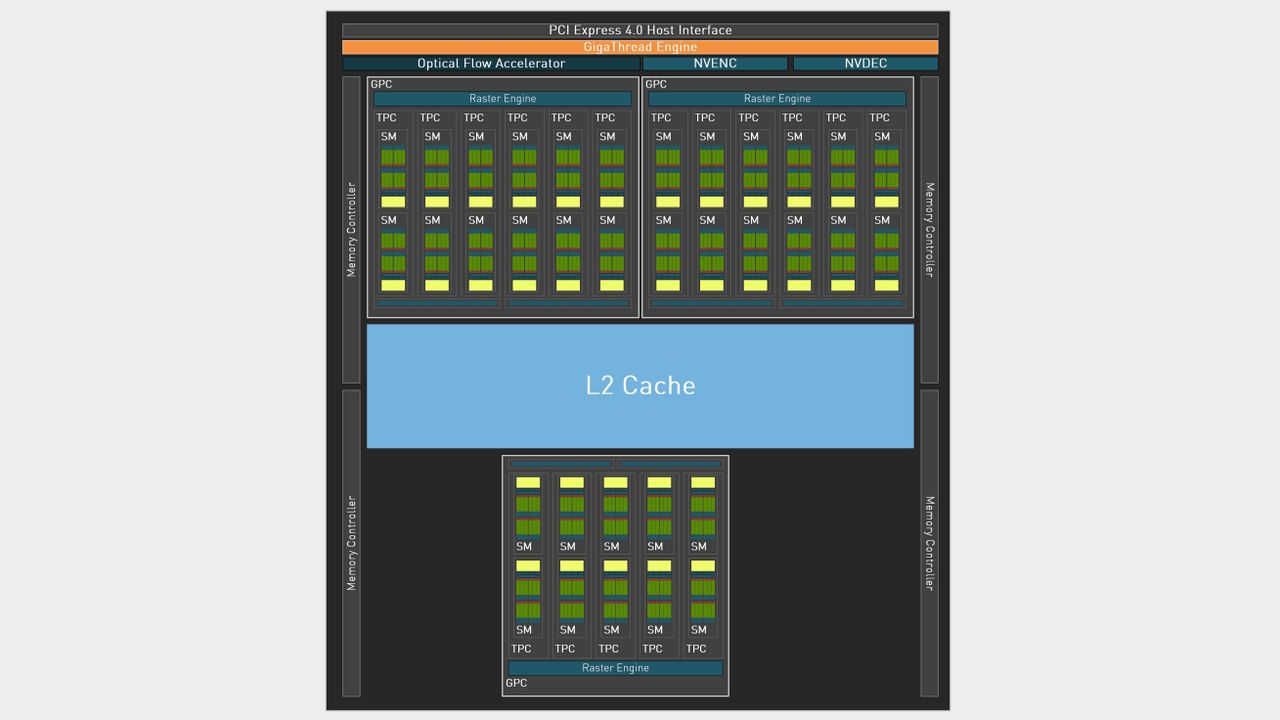 Nvidia AD106 GPU