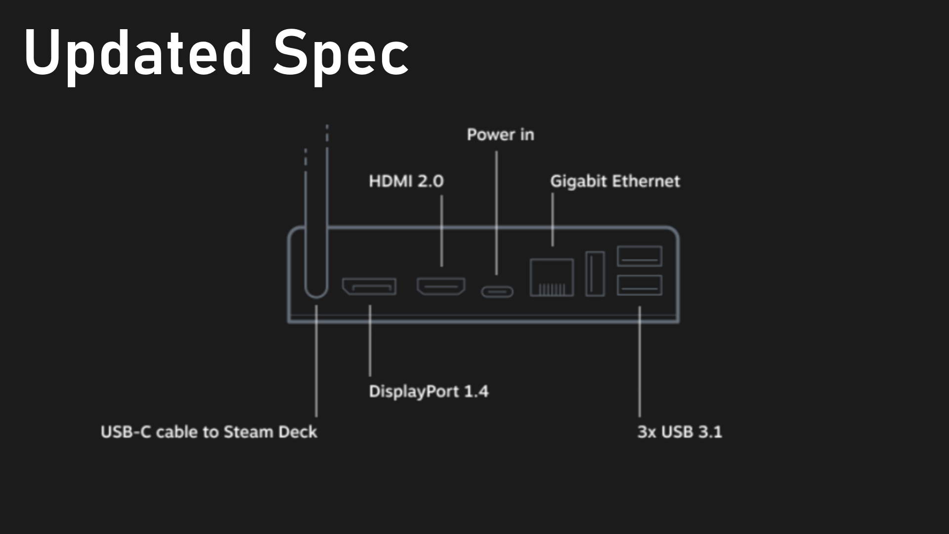 Steam Deck Docking Station Specification Changes