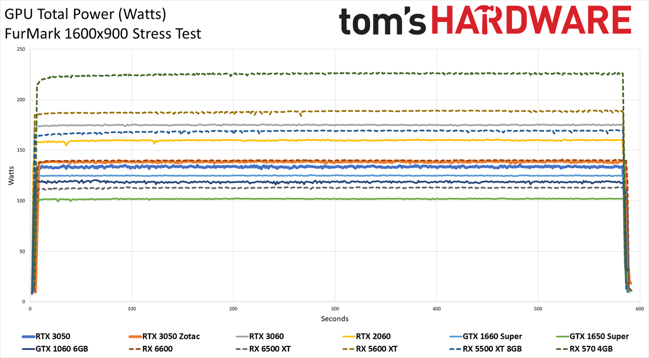Zotac GeForce RTX 3050 Twin Edge OC