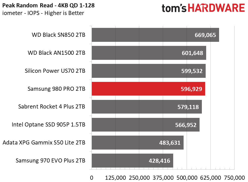 Samsung 980 Pro 2TB
