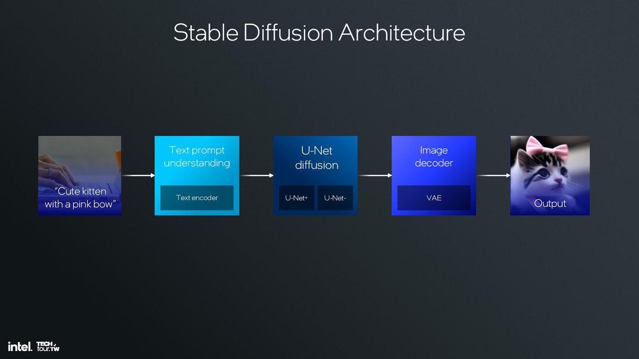 Lunar Lake Architecture