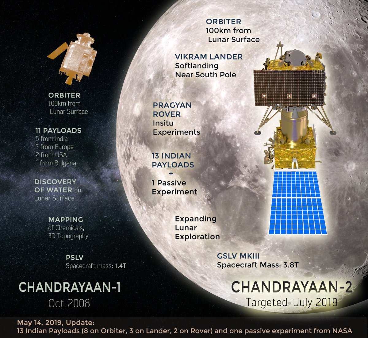 India Readies Chandrayaan2 Moon Mission for July Launch Space