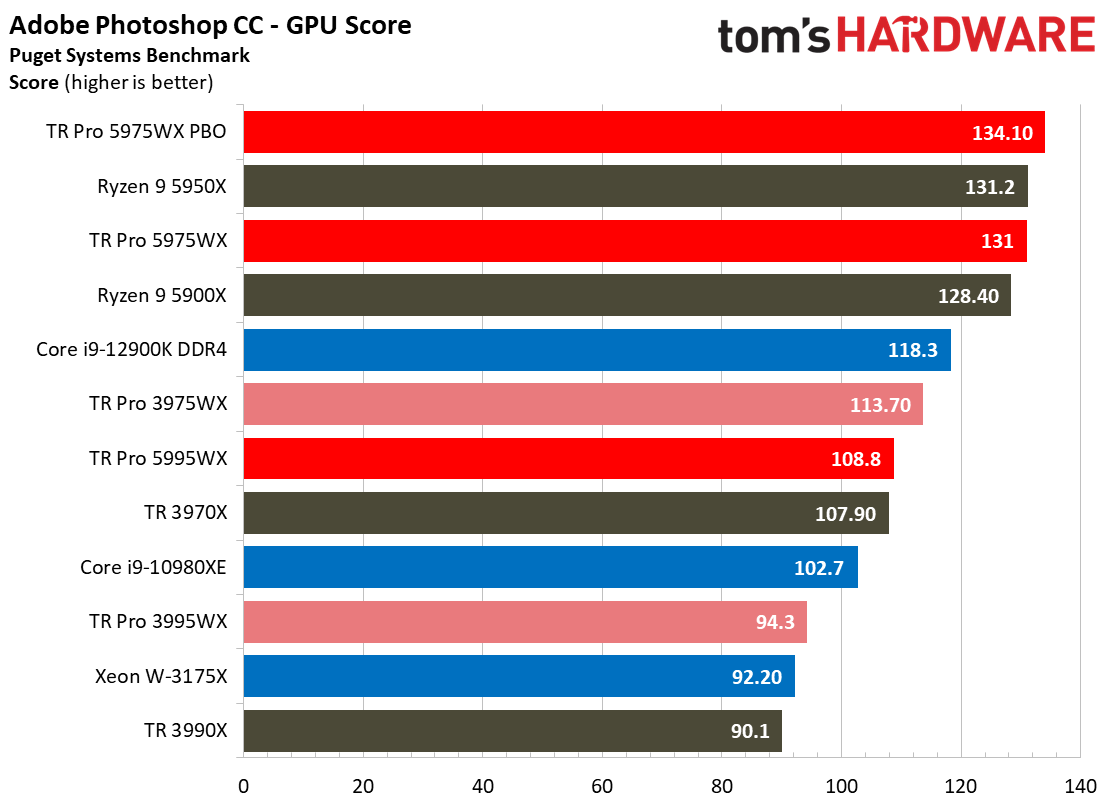 AMD Threadripper 5995WX 5975WX