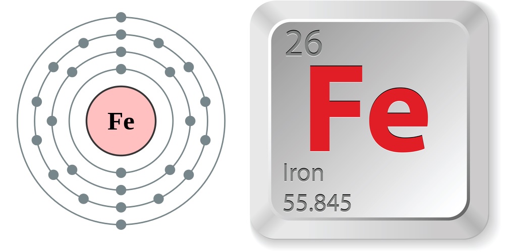 origin of name of element iron