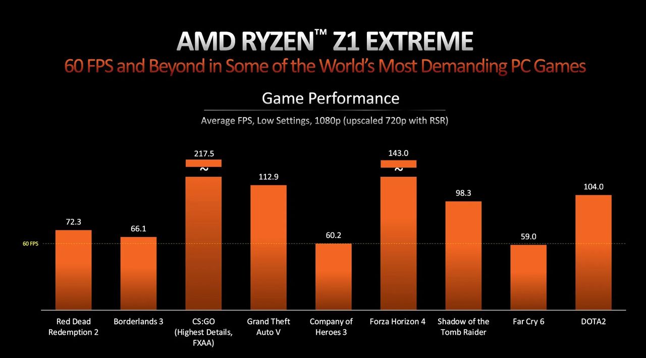 Info slides detailing the specs and performance details of the AMD Ryzen Z1 and Z1 Extreme processors.